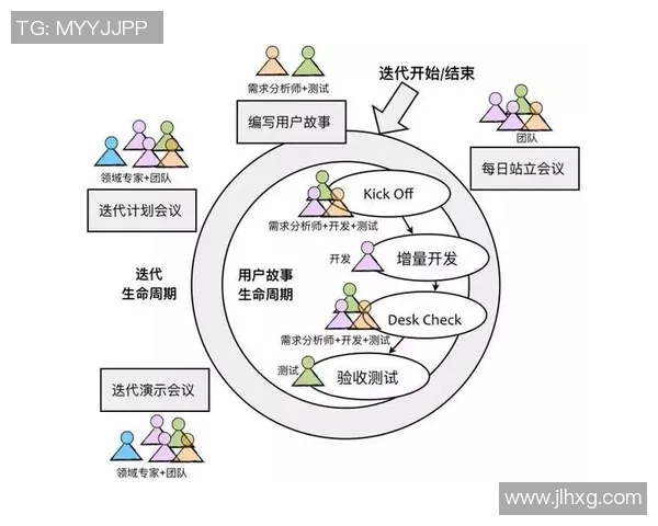 上海羽毛球队配合表现数据分析揭示团队协作与战术执行的关键因素
